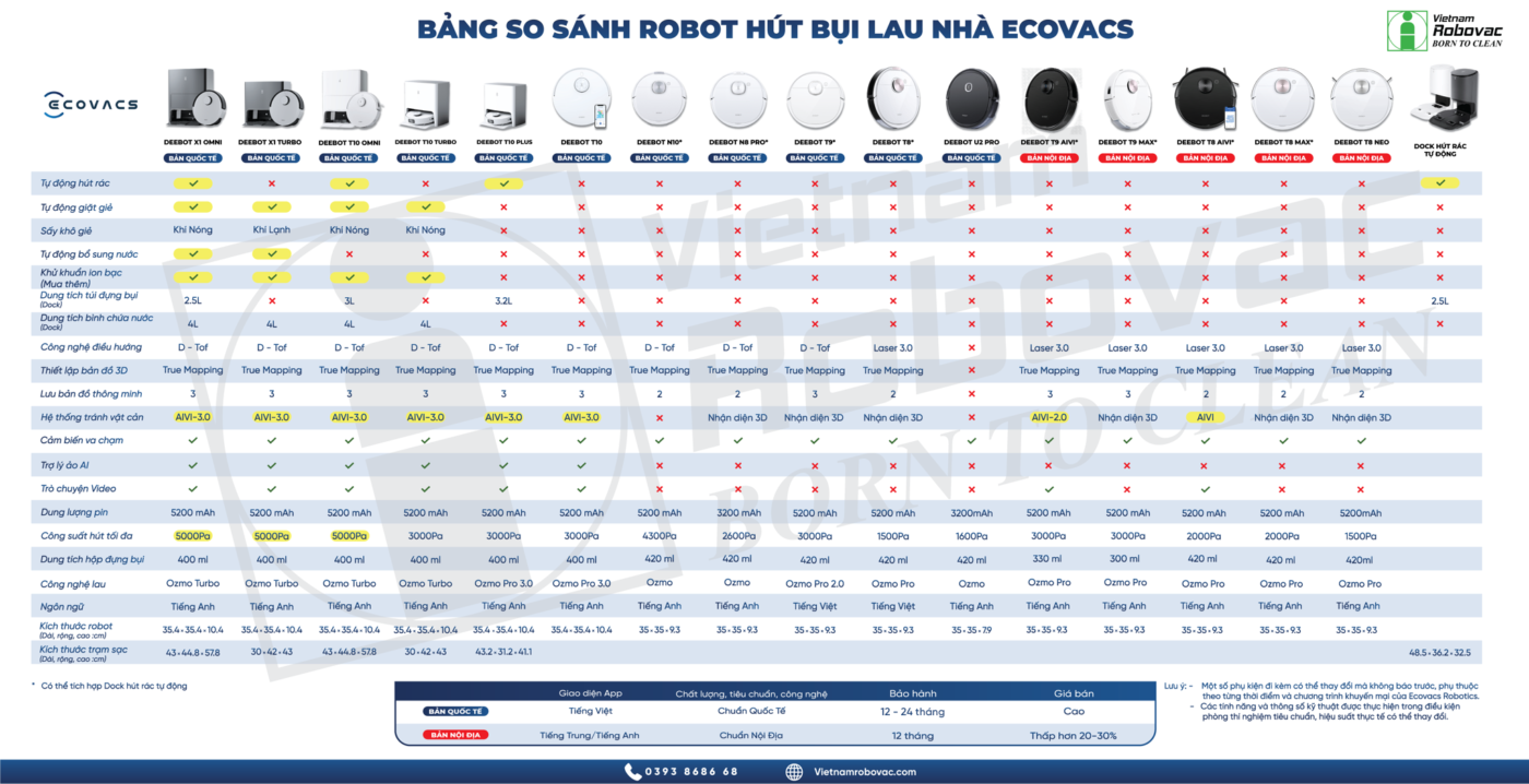 Bảng so sánh Ecovacs 21 image 24