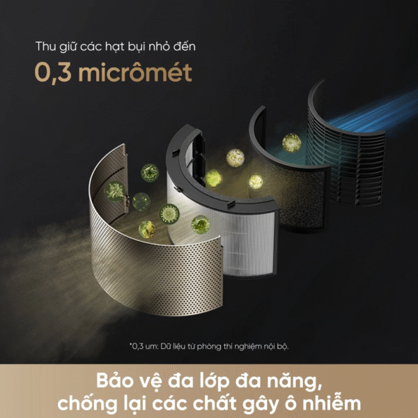 Máy Lọc Không Khí Dreame AirPursue™ PM10 – Hàng Quốc Tế – BH 24 Tháng