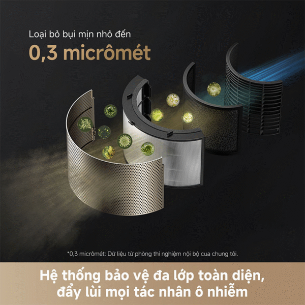 Máy Lọc Không Khí Dreame AirPursue™ PM20 – Hàng Quốc Tế – BH 24 Tháng