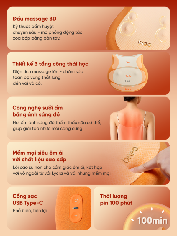 Gối Massage Lưng BREO Back 2F | Kĩ Thuật Massage Như Tay Người – Cao Su Non Êm Ái – Vỏ Tháo Rời | Bảo hành 12 Tháng