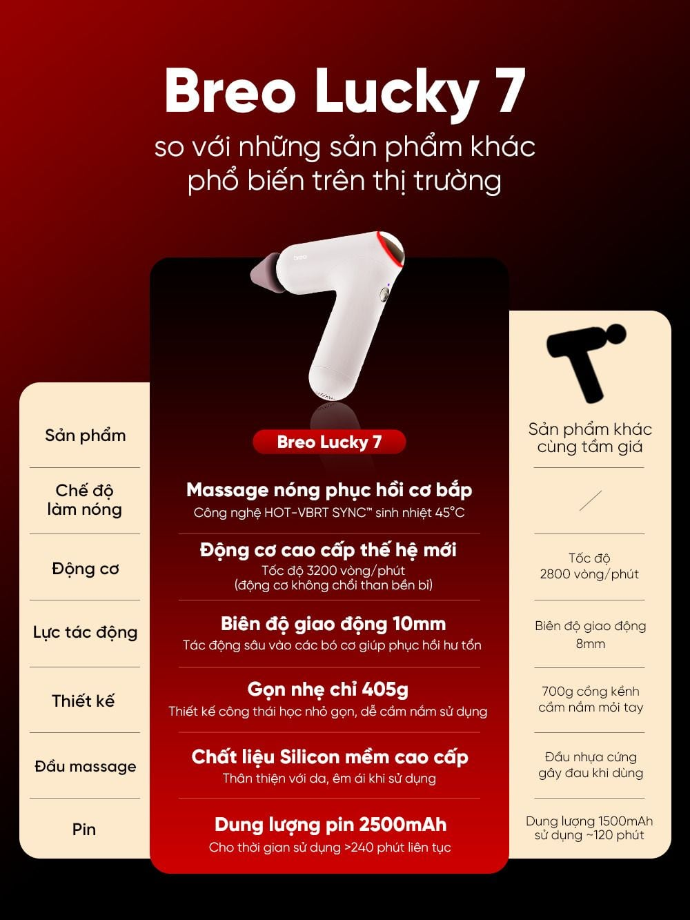 Máy Massage Cầm Tay Breo Lucky 7 | Đầu Silicon Giảm Đau Mỏi Cơ - Kết Hợp Đầu Làm Nóng - Nhỏ Gọn | Bảo hành 12 Tháng 57 Breo Lucky 7 9