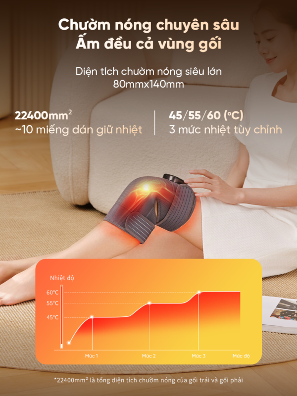 Máy Massage Đầu Gối BREO X2 | Kết Hợp Ngải Cứu – Chườm Ấm Giảm Đau Khớp Gối | Bảo hành 12 Tháng