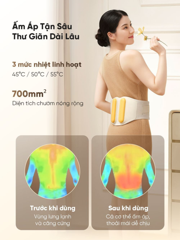 Máy Massage Chườm Nóng Bụng Và Thắt Lưng Breo Y2 | Chườm Ấm Hồng Ngoại – Đa Năng Hỗ Trợ Giảm Đau Lưng  | Bảo hành 12 Tháng