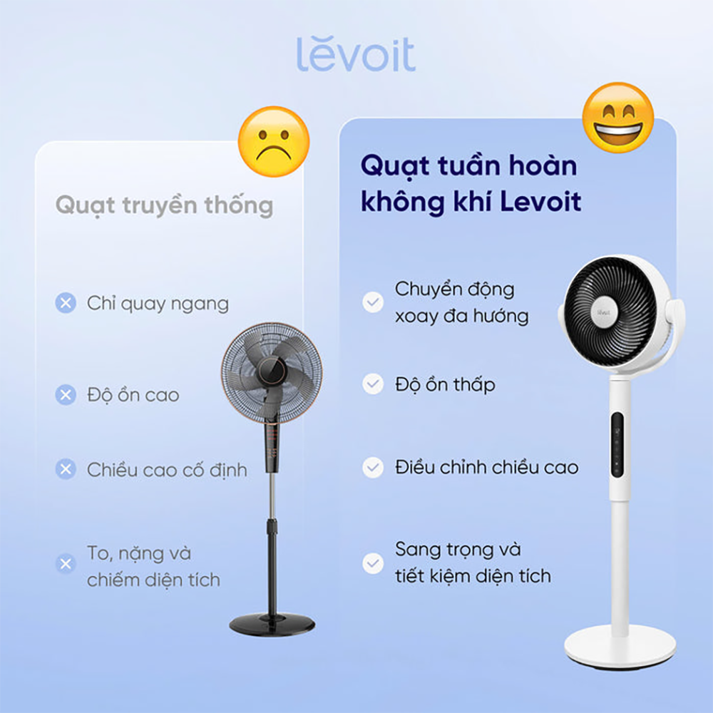 Quạt Tuần Hoàn Không Khí Levoit CirculAir 22.9cm | Cảm biến nhiệt độ- 12 cấp gió - Mát đến 30m - Xoay đa hướng | Bảo hành 24 Tháng 51 Levoit CirculAir 3 1