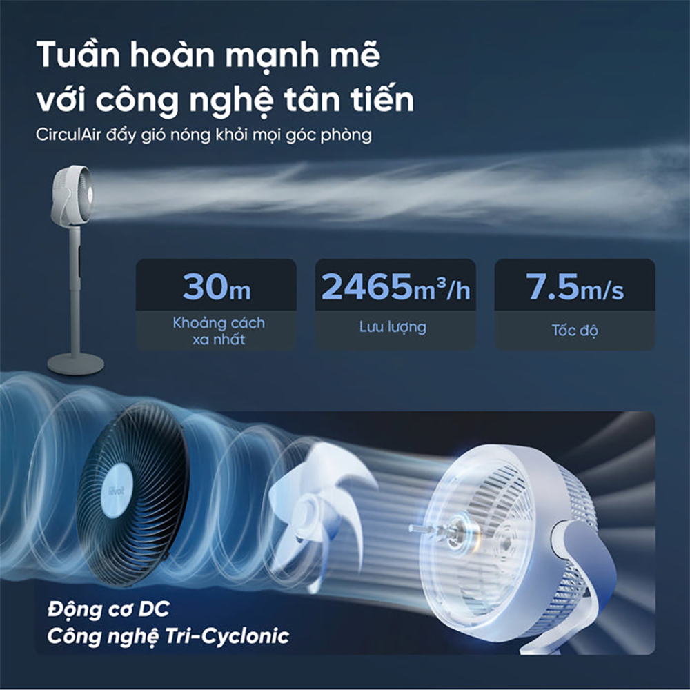Quạt Tuần Hoàn Không Khí Levoit CirculAir 22.9cm | Cảm biến nhiệt độ- 12 cấp gió - Mát đến 30m - Xoay đa hướng | Bảo hành 24 Tháng 53 Levoit CirculAir 5 1