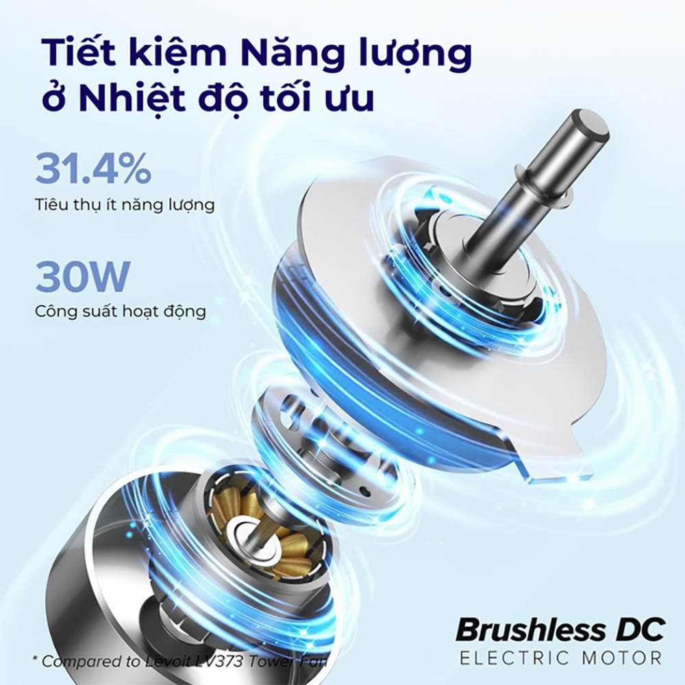 Quạt Tháp Điều Hòa Levoit Smart Wifi 42 inches | Kết nối app - Cảm biến nhiệt độ - 12 cấp gió | Bảo hành 24 Tháng 63 Levoit Smart Wifi 42 9