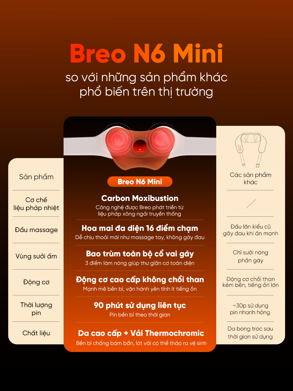 Máy Massage Cổ Vai Gáy BREO N6 Mini | Kỹ Thuật Y Học Cổ Truyền - Massage Như Tay Người | Bảo hành 12 Tháng 56 N6 Mini 8