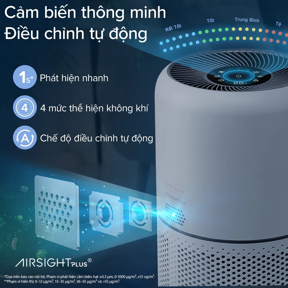 Máy Lọc Không Khí Levoit Core 300S - Lõi HEPA 3 lớp lọc bụi mịn - Đèn cảm biến chất lượng không khí - Hẹn giờ | Bảo hành 24 Tháng 47 Levoit Core 300s 2