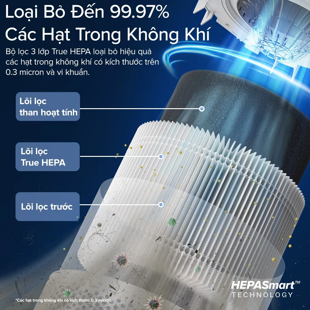 Máy Lọc Không Khí Levoit Core 300S - Lõi HEPA 3 lớp lọc bụi mịn - Đèn cảm biến chất lượng không khí - Hẹn giờ | Bảo hành 24 Tháng 48 Levoit Core 300s 3