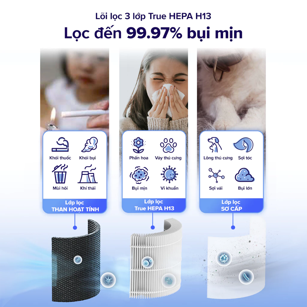 Máy Lọc Không Khí Levoit Core 300S - Lõi HEPA 3 lớp lọc bụi mịn - Đèn cảm biến chất lượng không khí - Hẹn giờ | Bảo hành 24 Tháng 49 Levoit Core 300s 4