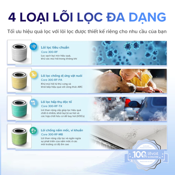 Máy Lọc Không Khí Levoit Core 300S – Lõi HEPA 3 lớp lọc bụi mịn – Đèn cảm biến chất lượng không khí – Hẹn giờ | Bảo hành 24 Tháng