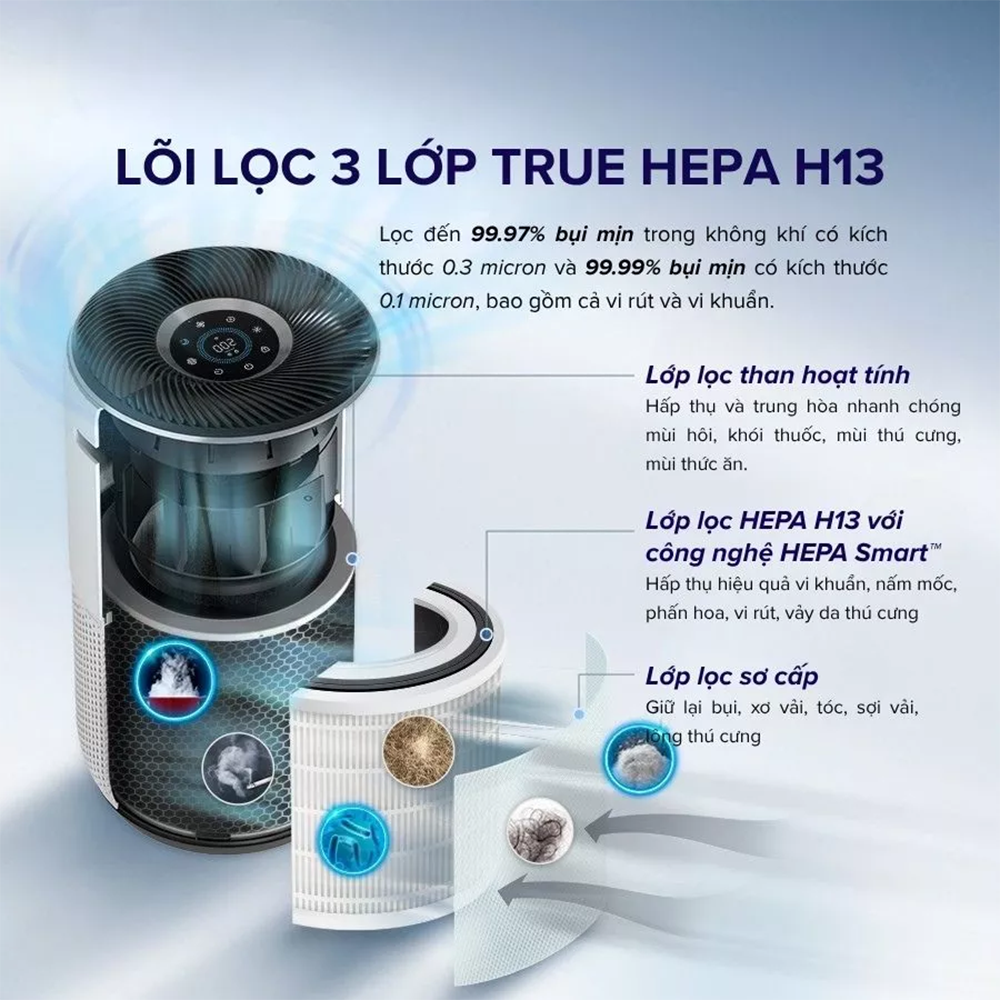 Máy Lọc Không Khí Levoit Core 400S - Lõi HEPA 3 lớp lọc bụi mịn - Đèn cảm biến chất lượng không khí - Hẹn giờ | Bảo hành 24 Tháng 47 Levoit Core 400S 2 1