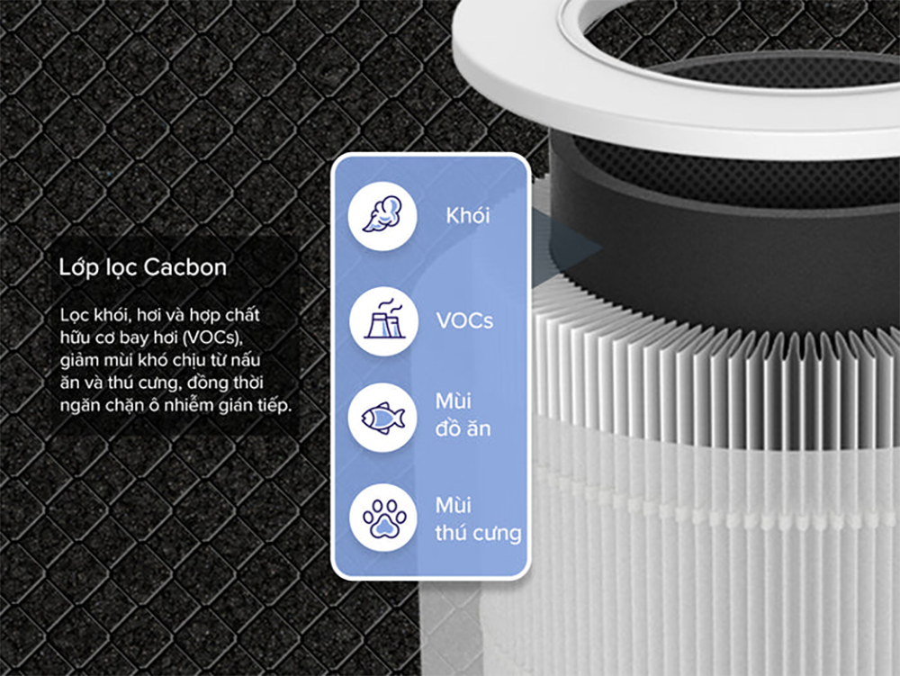 Máy Lọc Không Khí Levoit Core 600S - Lọc bụi mịn - Đèn cảm biến chất lượng không khí - Hẹn giờ | Bảo hành 24 Tháng 62 Levoit Core 600S 5
