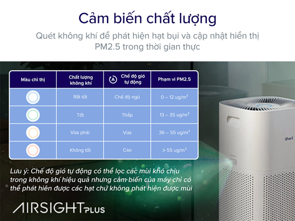 Máy Lọc Không Khí Levoit Core 600S - Lọc bụi mịn - Đèn cảm biến chất lượng không khí - Hẹn giờ | Bảo hành 24 Tháng 63 Levoit Core 600S 6