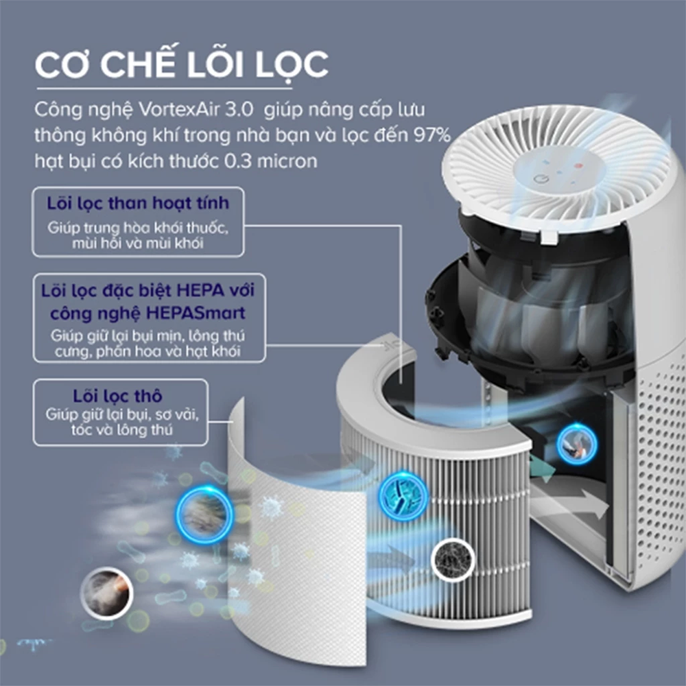 Máy Lọc Không Khí Levoit Core Mini Pro - Lõi HEPA 3 lớp lọc bụi mịn - Khuếch tán tinh dầu - Màn điều khiển - Bảo hành 24 Tháng 49 Levoit Mini Pro 4