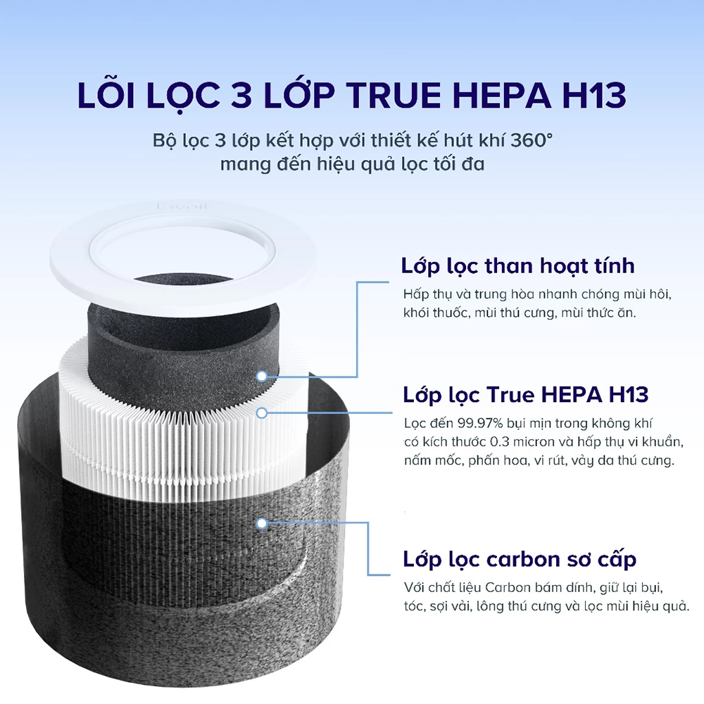 Máy Lọc Không Khí Levoit Core Mini Pro - Lõi HEPA 3 lớp lọc bụi mịn - Khuếch tán tinh dầu - Màn điều khiển - Bảo hành 24 Tháng 53 Levoit Mini Pro 8