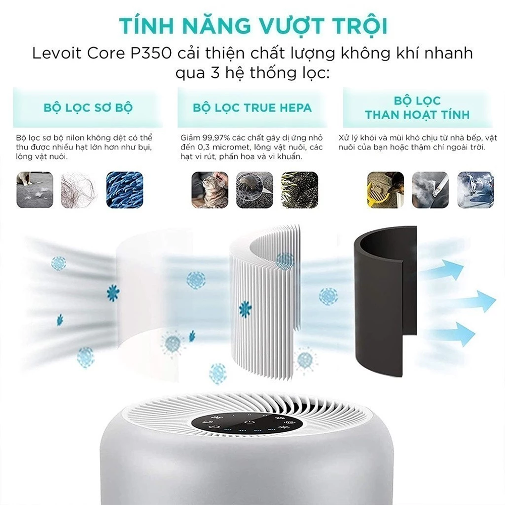 Máy Lọc Không Khí Cho Thú Cưng Levoit Core P350 - Lõi HEPA 3 lớp lọc bụi mịn - Hẹn giờ - Màn điều khiển - Bảo hành 24 Tháng 47 Levoit P350 2