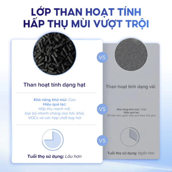 Lõi Lọc Không Khí Chính Hãng Cho Máy Lọc Không Khí Levoit Core 300/300S | Lọc Bụi Mịn – Khử Mùi – Lõi HEPA 3 lớp