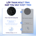 Lõi Lọc Không Khí Chính Hãng Chống Dị Ứng Vật Nuôi Cho Máy Lọc Không Khí Levoit Core 300/300S | Lọc Bụi Mịn – Khử Mùi