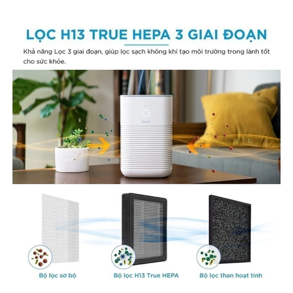 Lõi Lọc Không Khí Chính Hãng Cho Máy Lọc Không Khí Levoit LV-H128 | Lõi Lọc HEPA Kép – Lọc Bụi Mịn – Khử Mùi