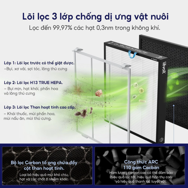 Lõi Lọc Không Khí Chính Hãng Cho Máy Lọc Không Khí Levoit Vital 200S | Lõi HEPA Lọc Bụi Mịn – Khử Mùi Thú Cưng Hiệu Quả