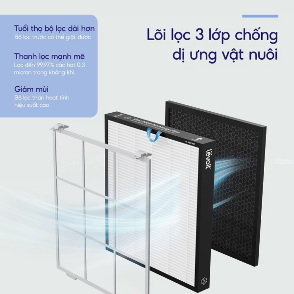 Lõi Lọc Không Khí Chính Hãng Cho Máy Lọc Không Khí Levoit Vital 200S | Lõi HEPA Lọc Bụi Mịn – Khử Mùi Thú Cưng Hiệu Quả