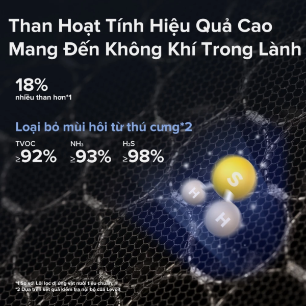 Lõi Lọc Không Khí Cao Cấp Chống Dị Ứng Thú Nuôi Cho Máy Lọc Không Khí Levoit Vital 100S | Khử Mùi Thú Cưng Hiệu Quả Cao